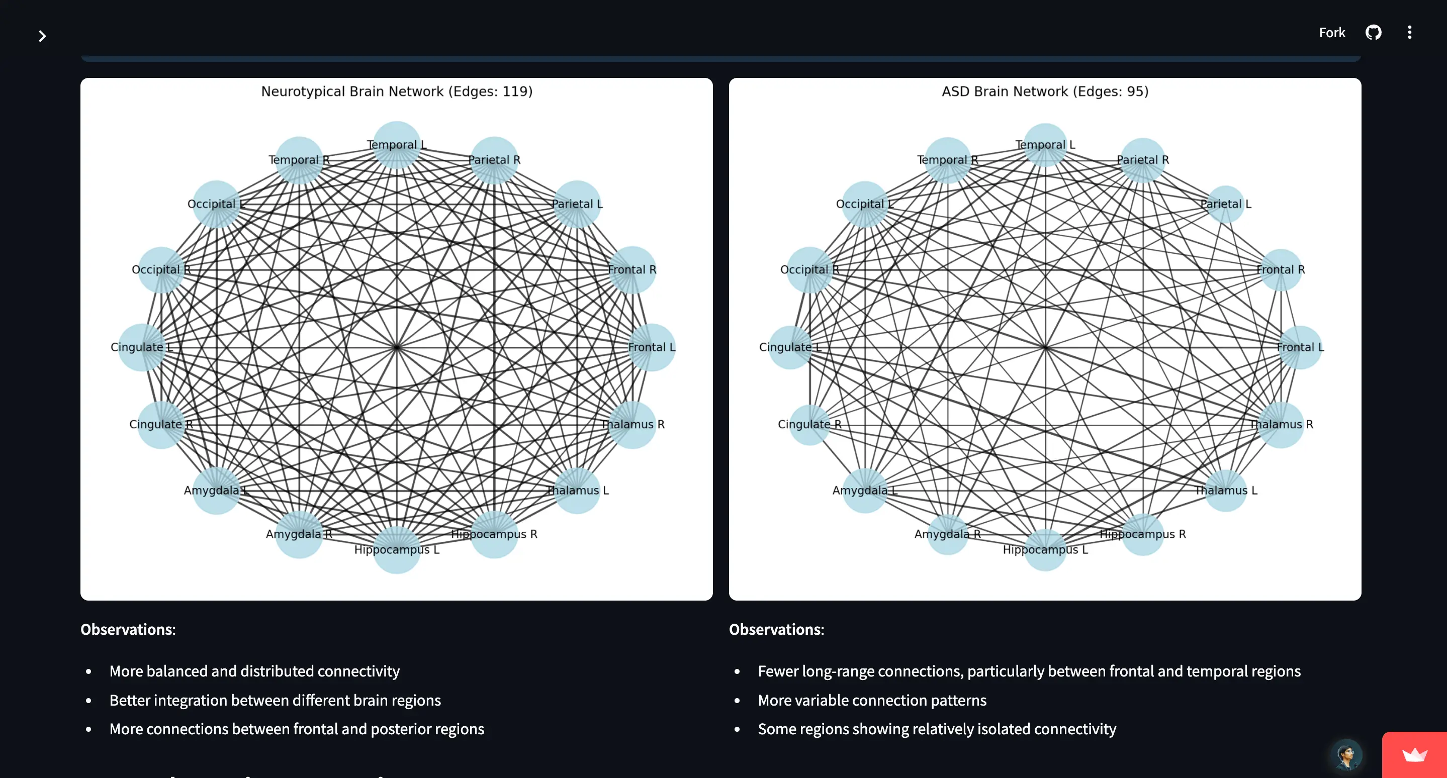 Screenshot of Neurotypical vs. ASD